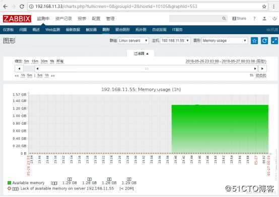 Zabbix监控平台安装部署