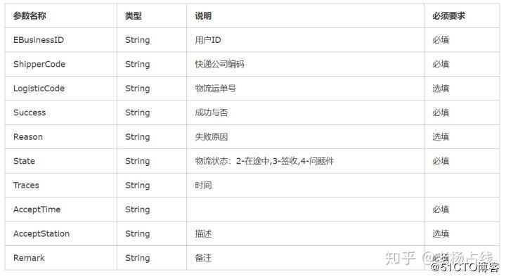 快递单号查询接口-极兔速递