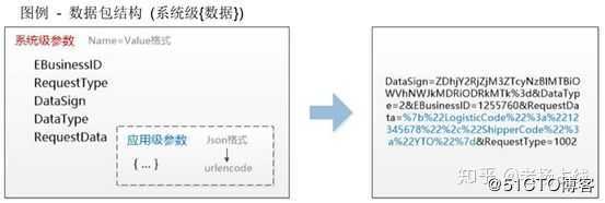 快递单号查询接口-极兔速递