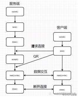 WIFI模块开发教程之W600网络篇2：AP模式下TCP Server通信