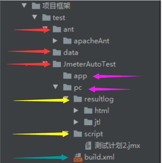 技术分享图片