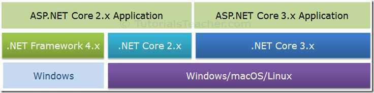aspdotnetcore-app