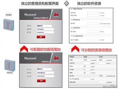 防火墙虚拟化技术介绍第一篇