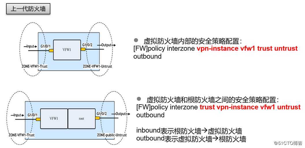 防火墙虚拟化技术介绍第一篇