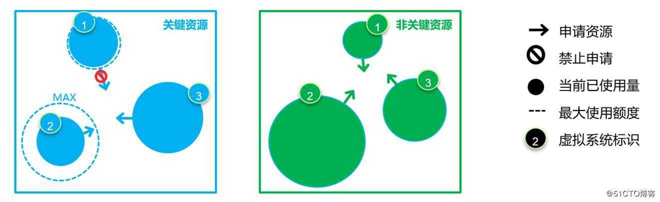 防火墙虚拟化技术介绍第一篇