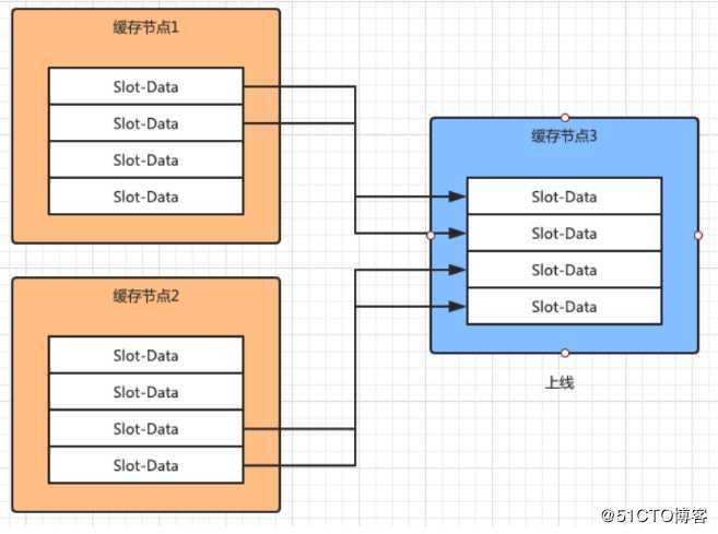 Redis Cluster 原理详解，应付面试官就看这一篇！