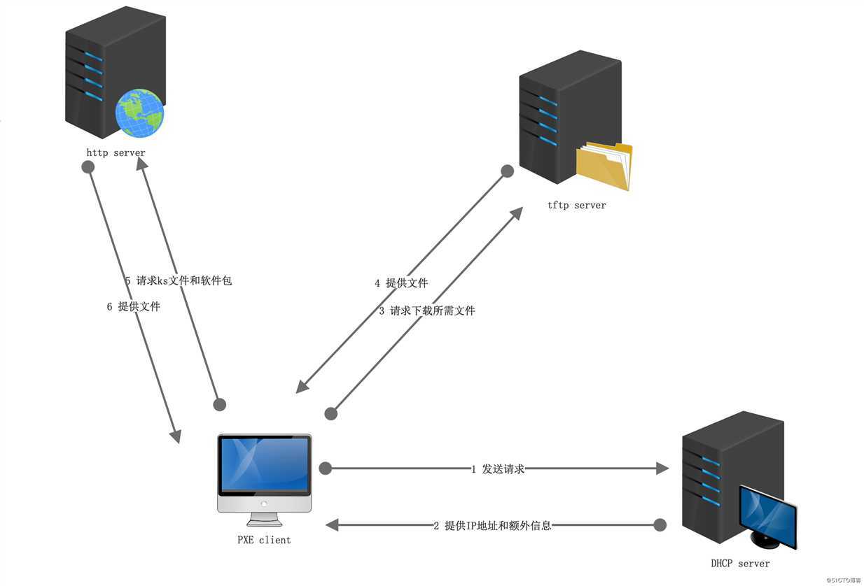 CentOS8 kickstart UEFI