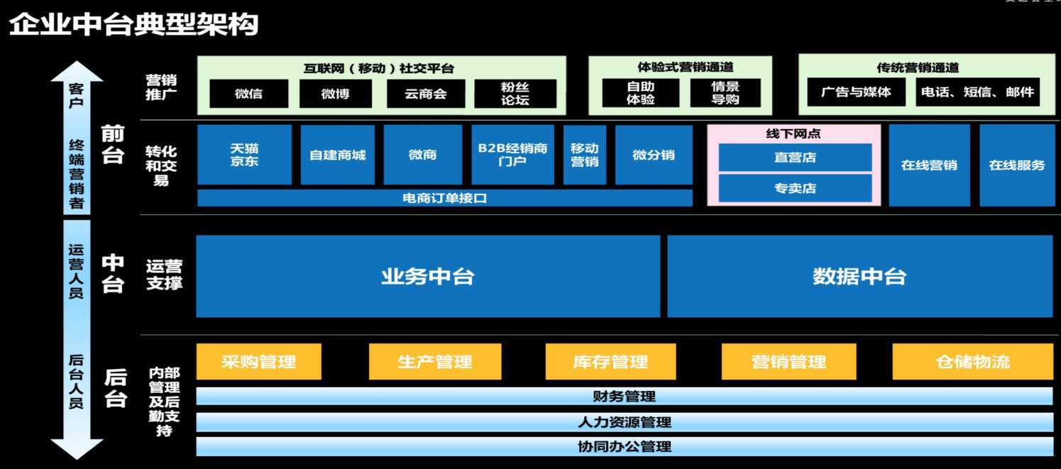 image 技术分享图片