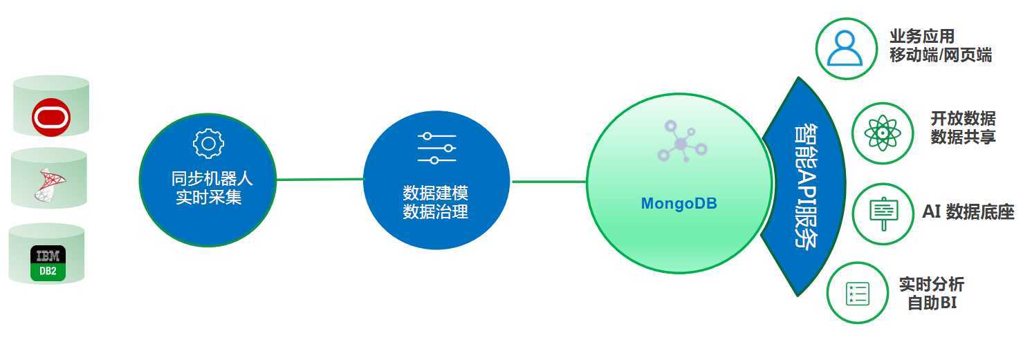 image 技术分享图片