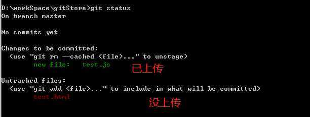 技术分享图片