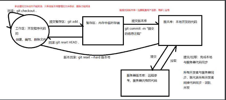 技术分享图片