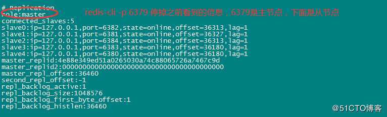 redis哨兵