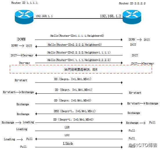 路由交换（八）：OSPF