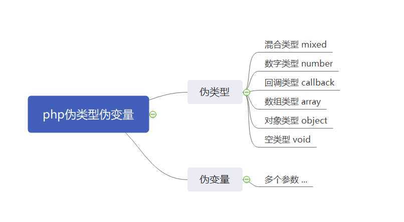 php伪类型分类