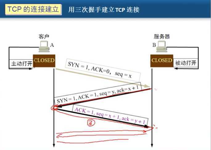 技术分享图片