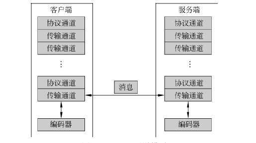 技术分享图片