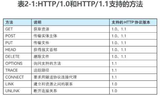 技术分享图片