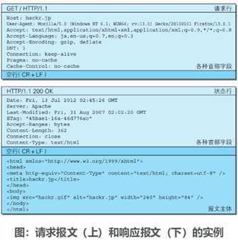 技术分享图片