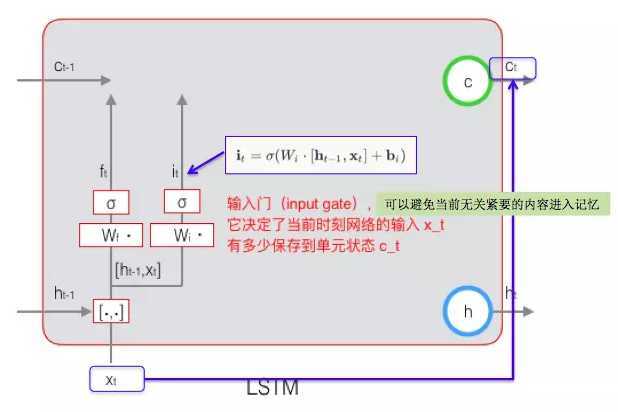 技术分享图片