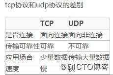 网络协议和管理