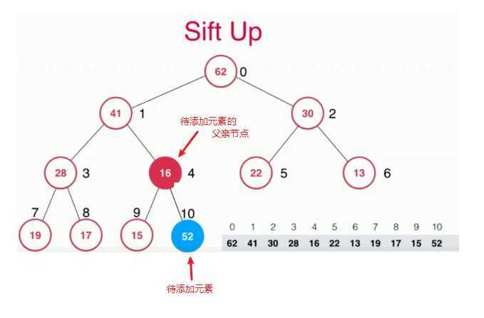 技术分享图片