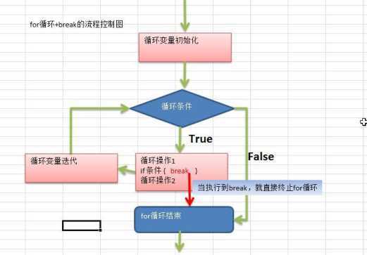 技术分享图片