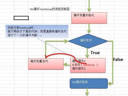 技术分享图片