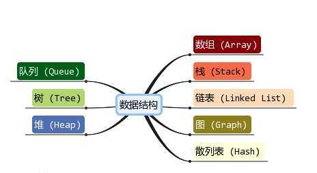 技术分享图片