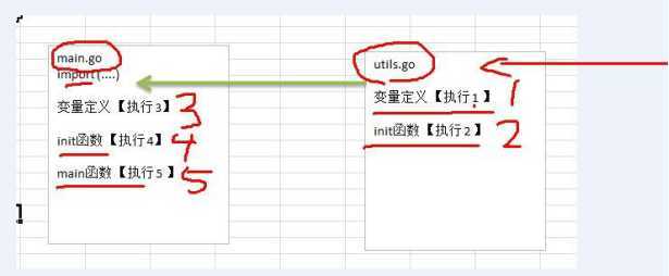 技术分享图片