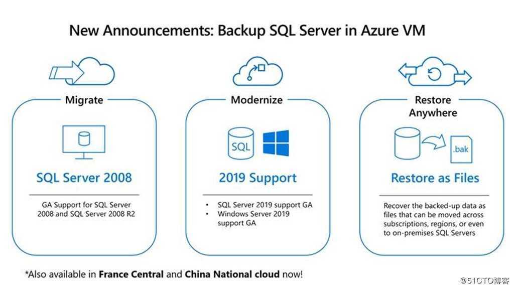 Azure 支持SQL Server 2019备份和文件还原