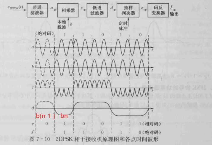 技术分享图片