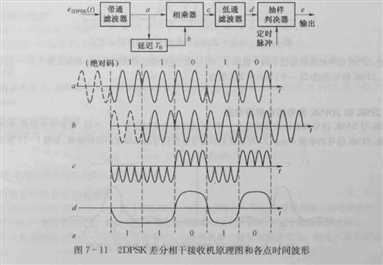 技术分享图片