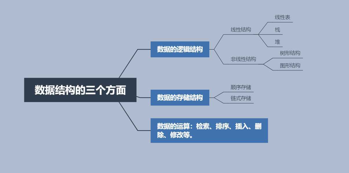 数据结构简介