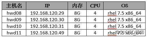 GaussDB T分布式集群部署以及升级指南