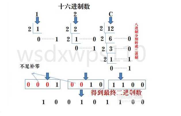 技术分享图片