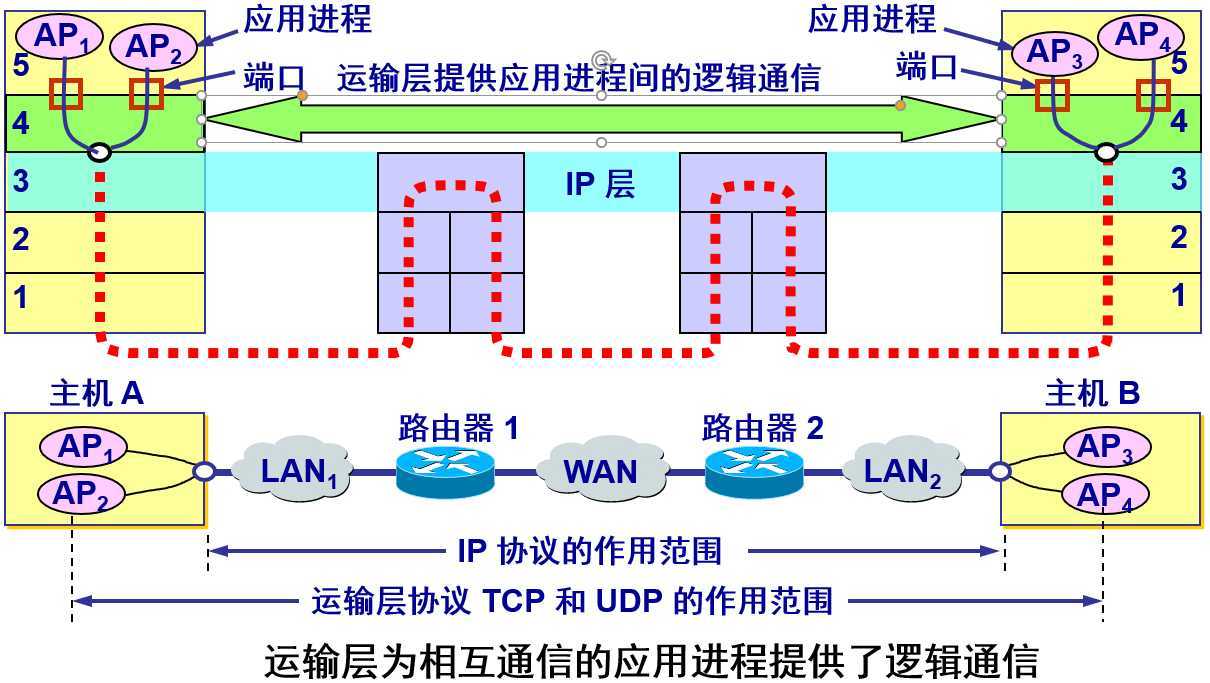 技术分享图片