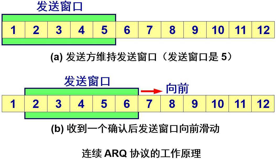 技术分享图片