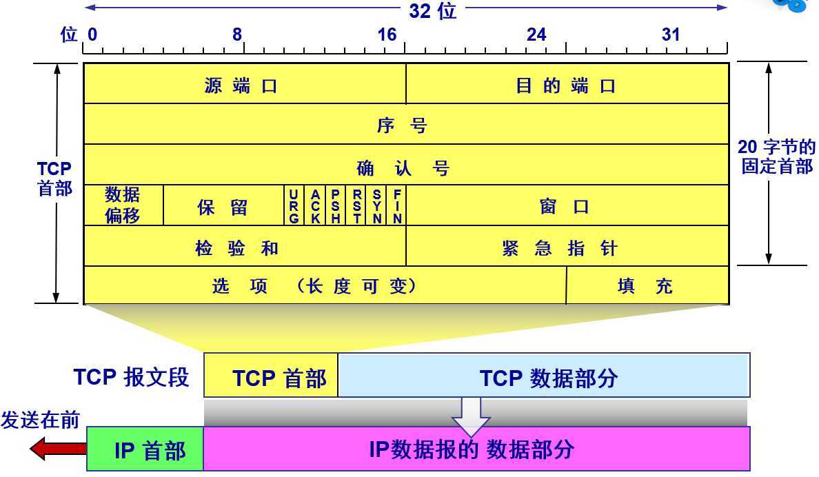 技术分享图片