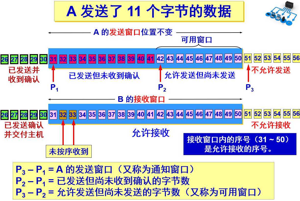 技术分享图片