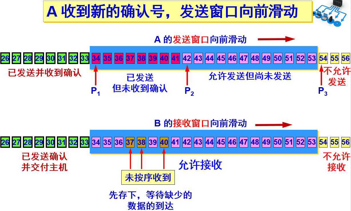 技术分享图片