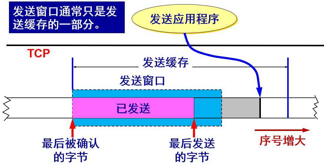 技术分享图片