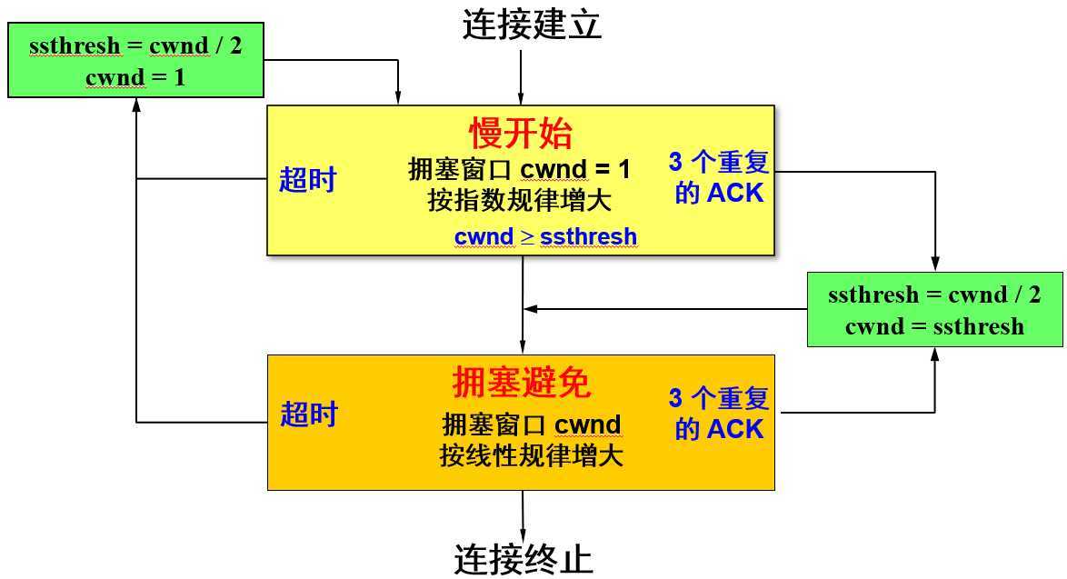 技术分享图片