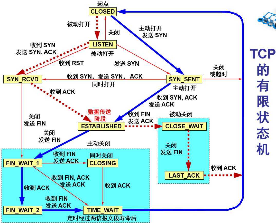 技术分享图片