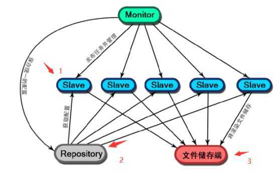 技术分享图片