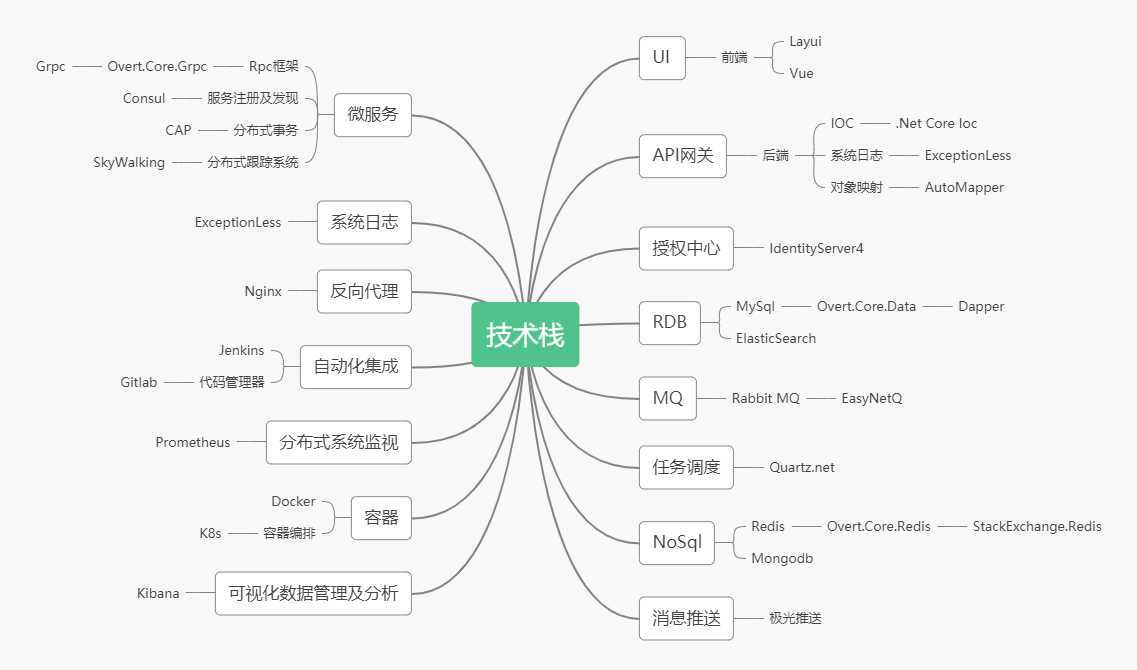 技术分享图片