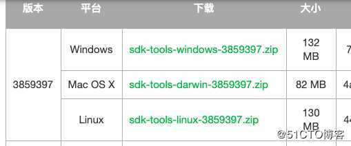 MAC下配置androidSDK&命令启动模拟器（emulator）