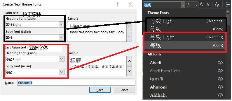 ppt字体主题