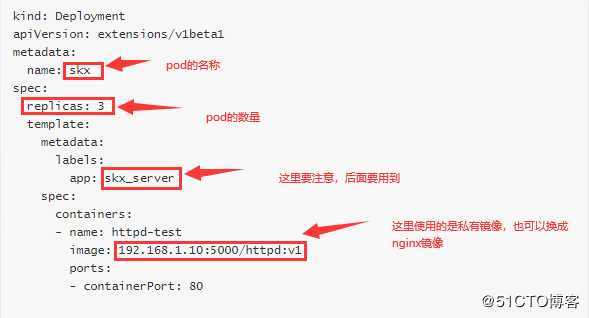 K8s--Deployment--service--回滚的用法
