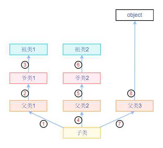 技术分享图片