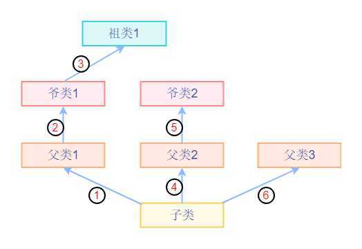 技术分享图片